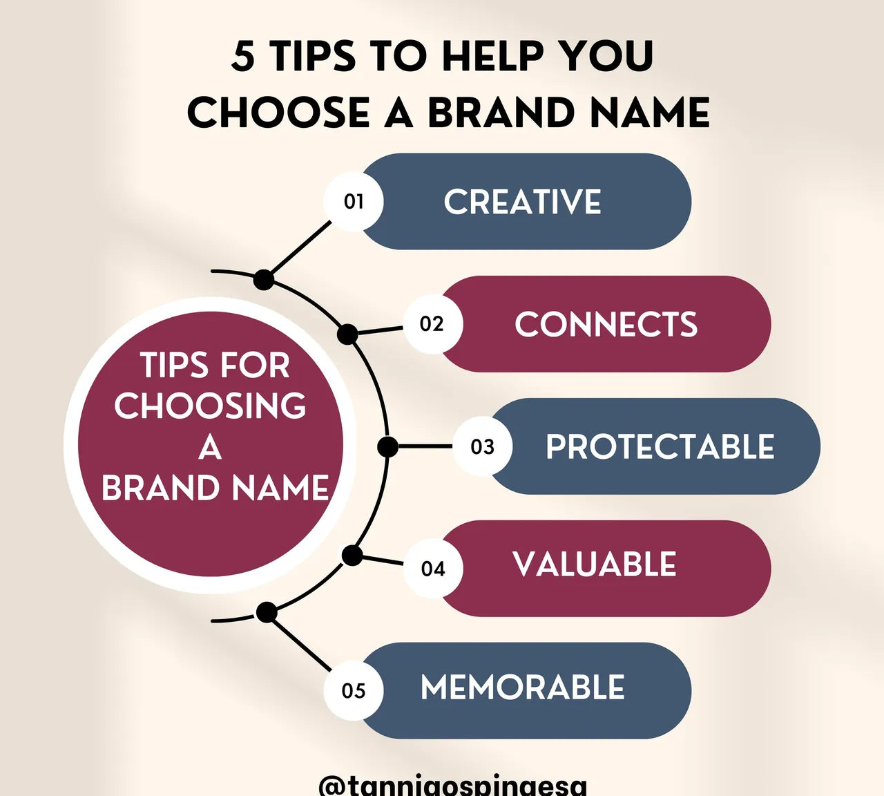 How To Choose A Brand Name